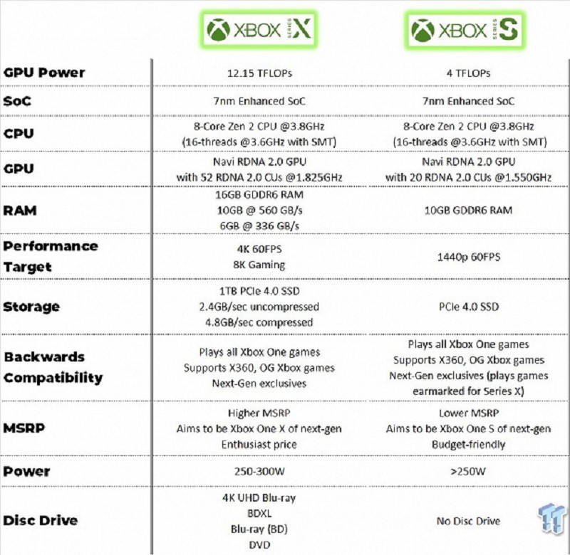 Xbox Series S Donanım Özellikleri