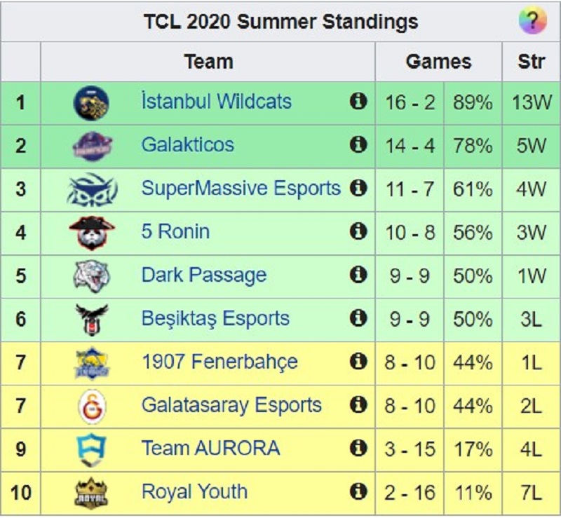 League of Legends Türkiye Ligi